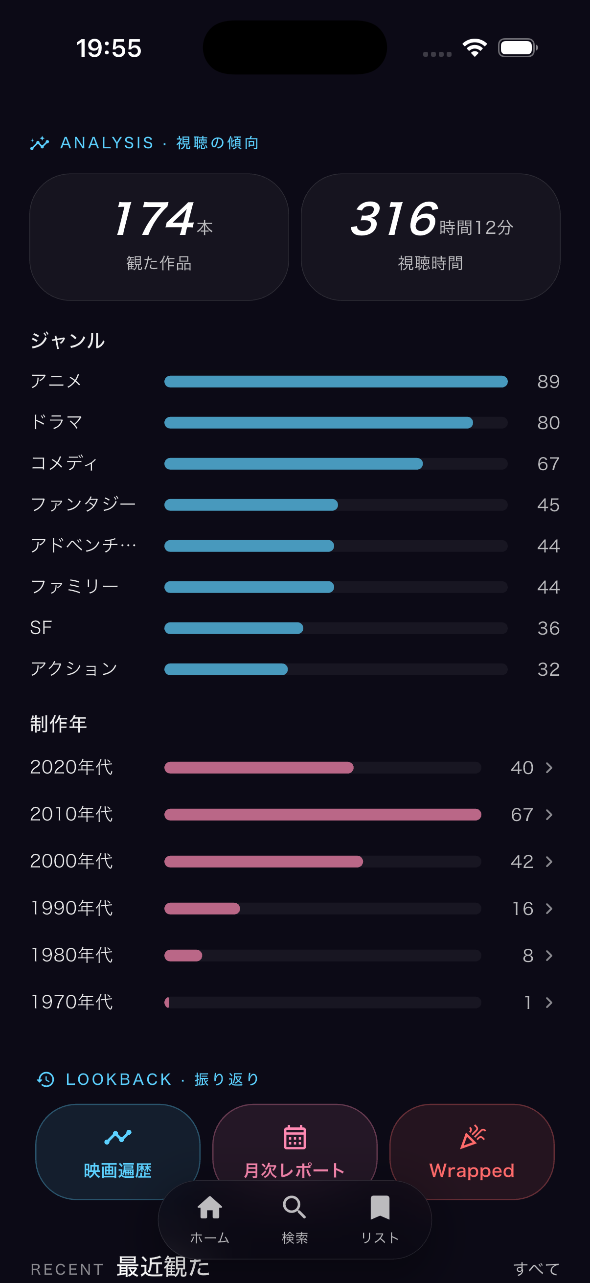 視聴の傾向画面 — 観た本数・視聴時間・ジャンルと年代のグラフ